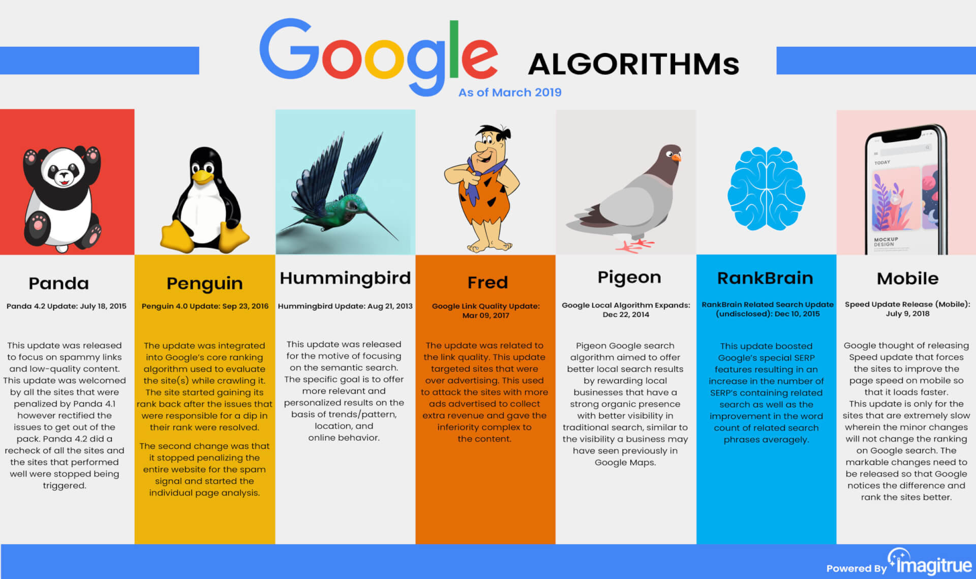 google algorithms