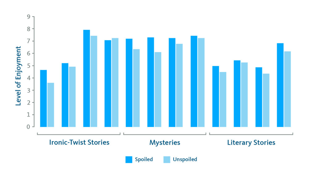 spoiler chart
